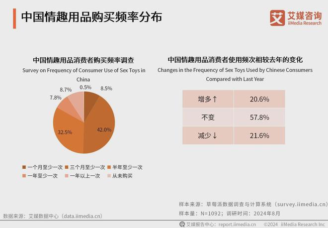 消费者洞察分析：消费者价值观念开放冰球突破2024年中国情趣用品行业(图3)