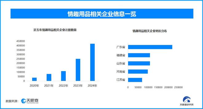 搜 国内现存超137万家情趣用品相关企业冰球突破游戏成人玩具商被曝安全漏洞上热