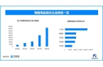 搜 国内现存超137万家情趣用品相关企业